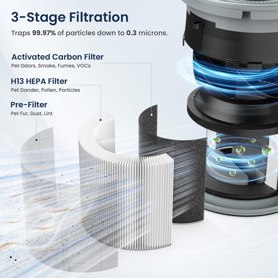 Air purifier — LUNINO H13 True HEPA with fragrance function and sleep mode