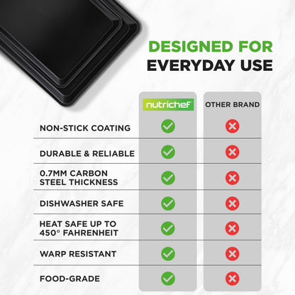 SHEET_PAN — Nonstick metal baking tray set by NutriChef