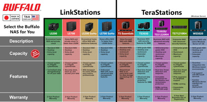 Buffalo LinkStation 210 NAS — 2TB home cloud storage solution with HDD included