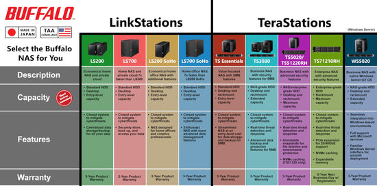 Buffalo LinkStation 210 NAS — 2TB home cloud storage solution with HDD included