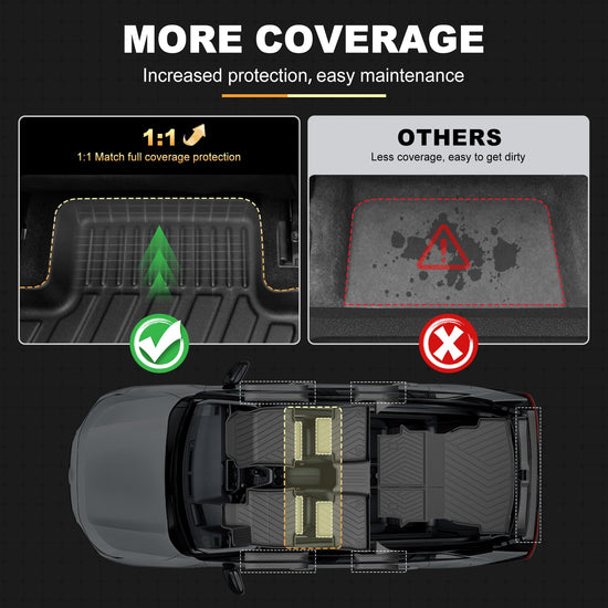AOMSAZTO vehicle mats - all weather protection TPE floor liners for 2019-2025 Toyota RAV4