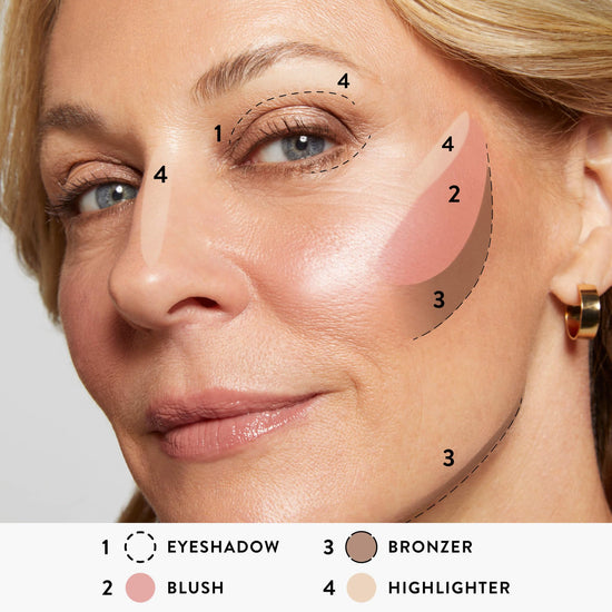 Face shaping makeup — 7-in-1 baked palette with bronzer, blush and eyeshadows