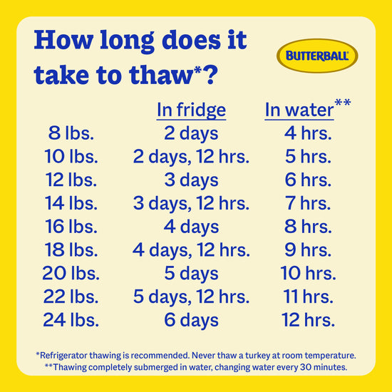 Butterball frozen young turkey - 8 lbs, serves 3 to 5 people.