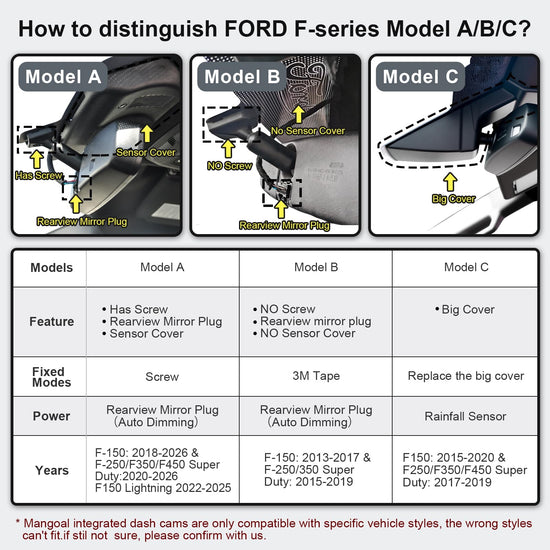 Mangoal F150 dash cam — 4K custom for Ford F150 2018-2026 and Super Duty 2020-2026