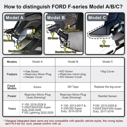Mangoal F150 dash cam — 4K custom fit for Ford F150 and Super Duty models 2018-2026