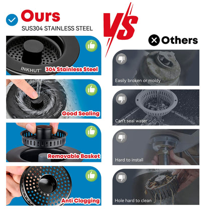 Drain strainer — Upgraded stainless steel anti-clogging food catcher basket