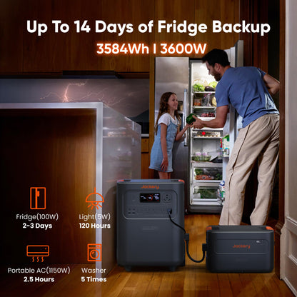 Jackery HomePower 3600 Plus electricity generator — 3600W AC output with solar panels