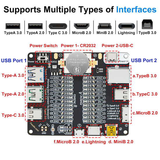 Electric circuit testing device — Treedix USB cable checker for Type-C and Micro connectors
