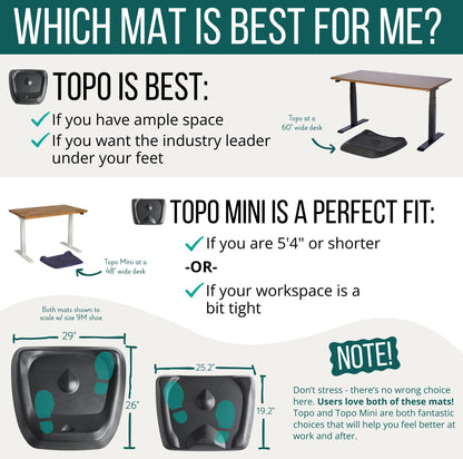 ANTI_FATIGUE_FLOOR_MAT — Topo by Ergodriven with calculated terrain design