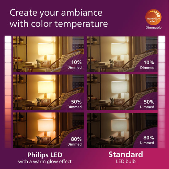 Philips LED A19 dimmable flicker free light bulbs