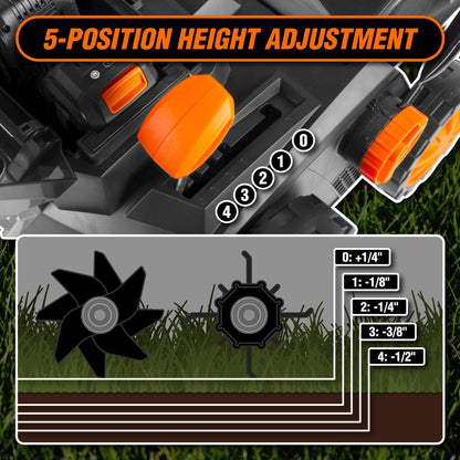 Wen 20V Max Cordless 15-Inch 2-in-1 Brushless Electric Dethatcher and Scarifier with Collection Bag