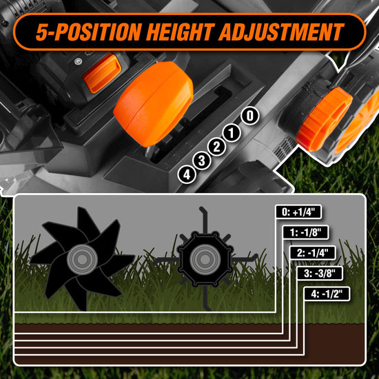 Wen 20V Max Cordless 15-Inch 2-in-1 Brushless Electric Dethatcher and Scarifier with Collection Bag