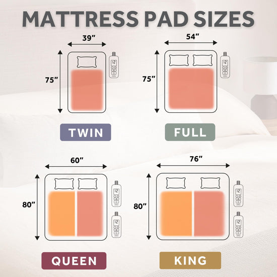 Mattress cover — Sunbeam heated with auto shut-off and deep pocket skirt