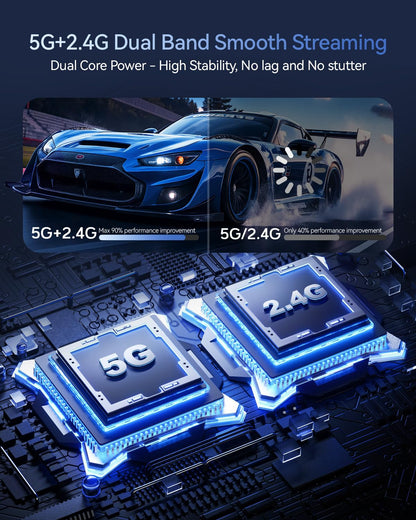 Wireless HDMI Transmitter and Receiver 328FT/100M, 4K Decode 1080P@60Hz Ultra HD Video Output, LED Display, Plug&Play 5G+2.4G for Audio to Monitor from PC/Projector/TV Box (Silver)